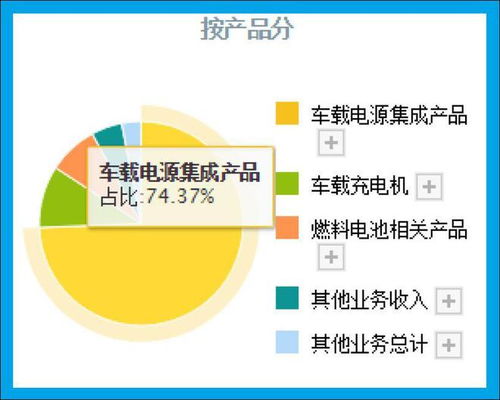 高壓快充技術(shù)領(lǐng)跑者 新能源服務(wù)領(lǐng)域的突破與前景