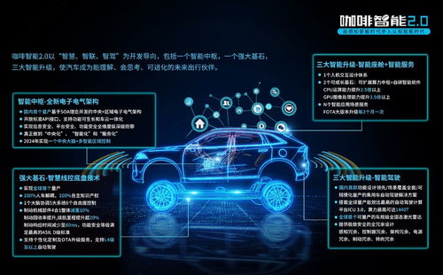 長(zhǎng)城汽車(chē)三大技術(shù)品牌齊發(fā)，新能源與智能化雙輪驅(qū)動(dòng)未來(lái)出行