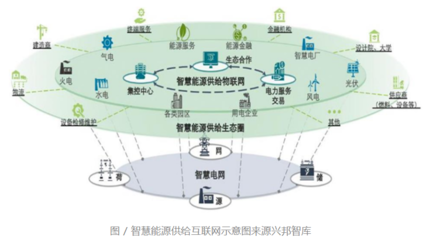 盈利新高背后 中裕能源正迎接“雙碳”催生的空前機(jī)遇與新能源技術(shù)服務(wù)轉(zhuǎn)型
